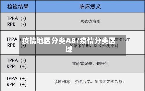 疫情地区分类AB/疫情分类区域-第2张图片