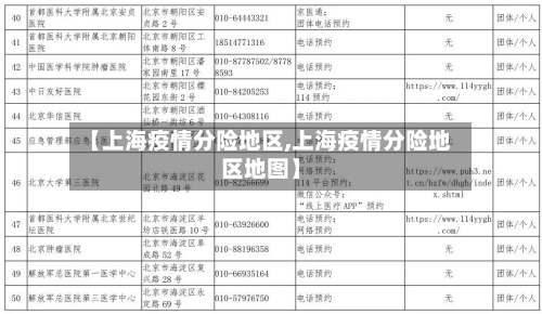 【上海疫情分险地区,上海疫情分险地区地图】-第2张图片
