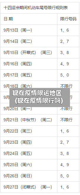 现在疫情限运地区(现在疫情限行吗)-第1张图片