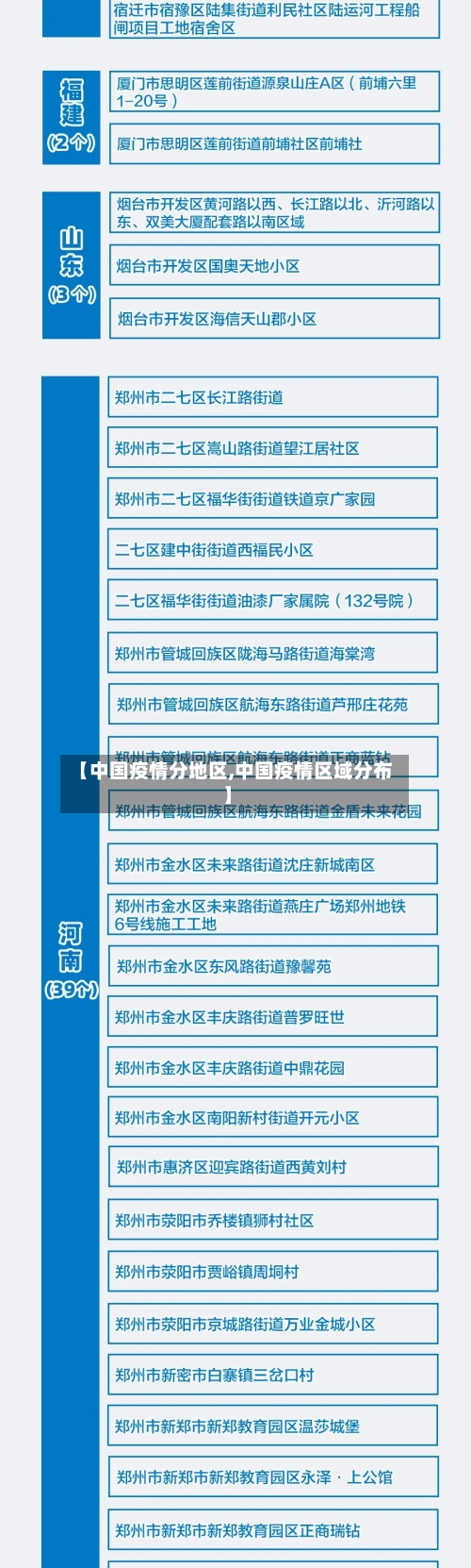【中国疫情分地区,中国疫情区域分布】-第1张图片