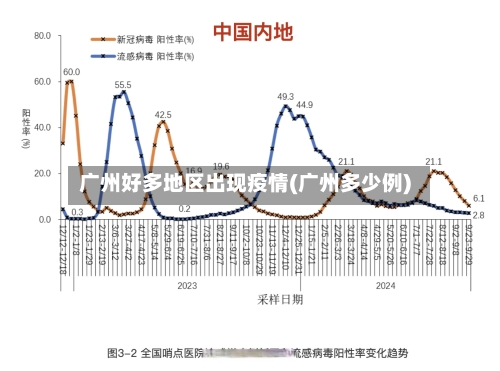 广州好多地区出现疫情(广州多少例)-第1张图片