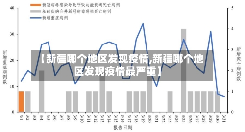 【新疆哪个地区发现疫情,新疆哪个地区发现疫情最严重】-第1张图片
