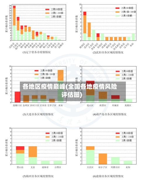 各地区疫情巅峰(全国各地疫情风险评估图)-第1张图片
