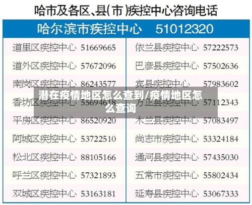 潜在疫情地区怎么查到/疫情地区怎么查询-第2张图片