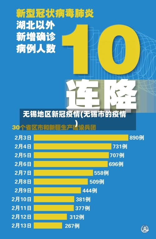 无锡地区新冠疫情(无锡市的疫情)-第2张图片