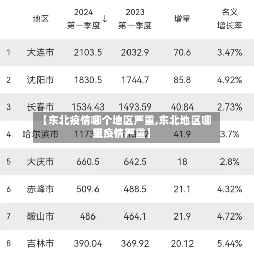 【东北疫情哪个地区严重,东北地区哪里疫情严重】-第2张图片