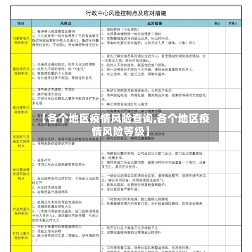 【各个地区疫情风险查询,各个地区疫情风险等级】-第1张图片