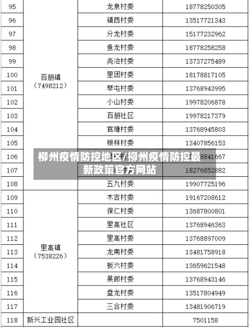 柳州疫情防控地区/柳州疫情防控最新政策官方网站-第1张图片