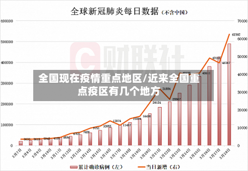 全国现在疫情重点地区/近来全国重点疫区有几个地方-第2张图片