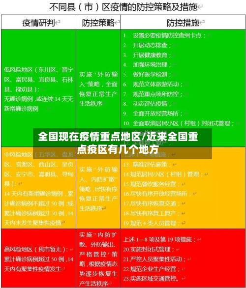 全国现在疫情重点地区/近来全国重点疫区有几个地方-第1张图片