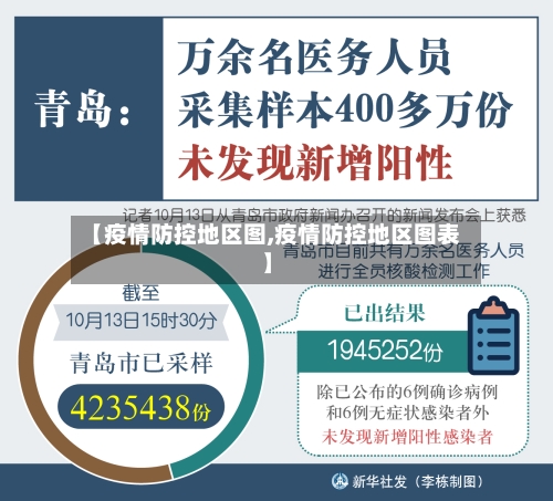 【疫情防控地区图,疫情防控地区图表】-第1张图片