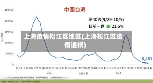 上海疫情松江区地区(上海松江区疫情通报)-第2张图片