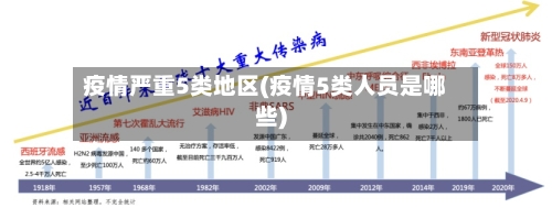 疫情严重5类地区(疫情5类人员是哪些)-第3张图片