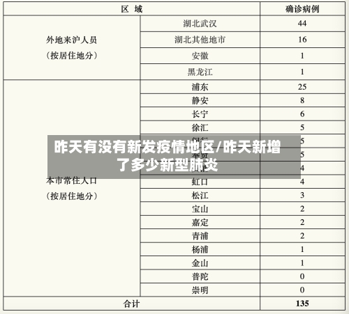 昨天有没有新发疫情地区/昨天新增了多少新型肺炎-第1张图片