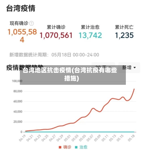 台湾地区抗击疫情(台湾抗疫有哪些措施)-第1张图片