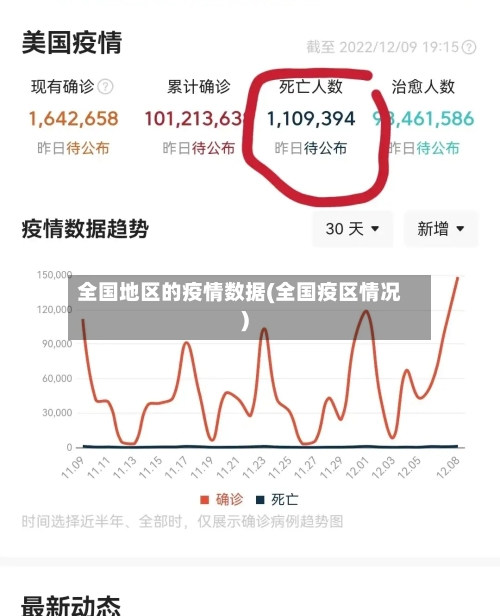 全国地区的疫情数据(全国疫区情况)-第2张图片