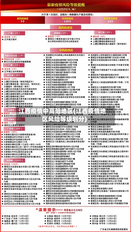 江西疫情中高险地区(江西疫情地区风险等级划分)-第1张图片