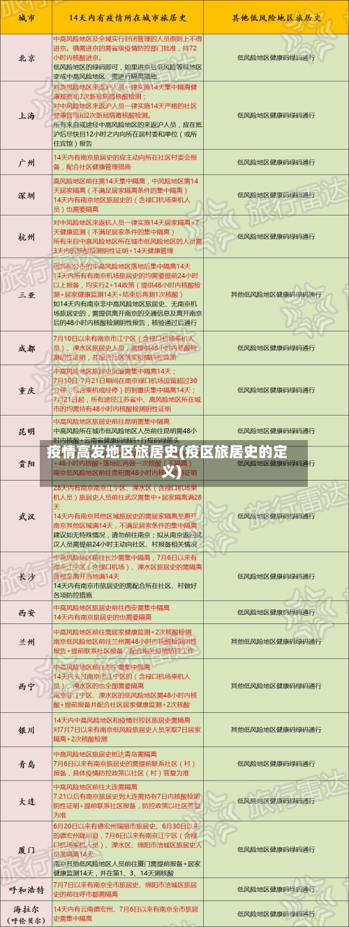 疫情高发地区旅居史(疫区旅居史的定义)-第2张图片