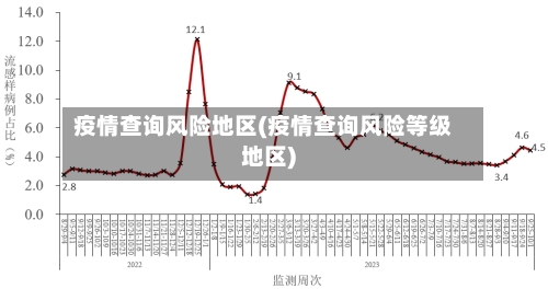 疫情查询风险地区(疫情查询风险等级地区)-第1张图片