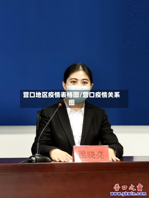 营口地区疫情表格图/营口疫情关系图-第3张图片