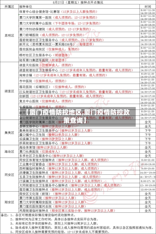 【厦门疫情防控地区,厦门疫情防控政策查询】-第2张图片