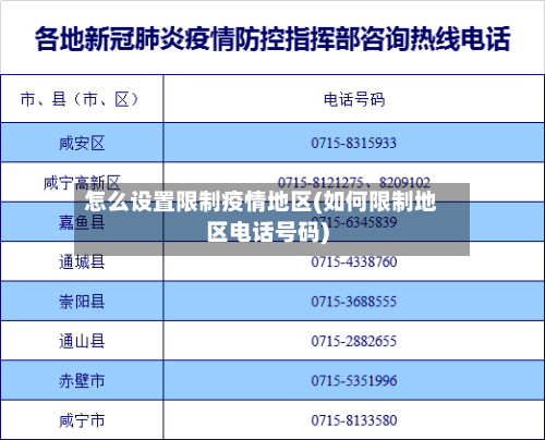怎么设置限制疫情地区(如何限制地区电话号码)-第1张图片