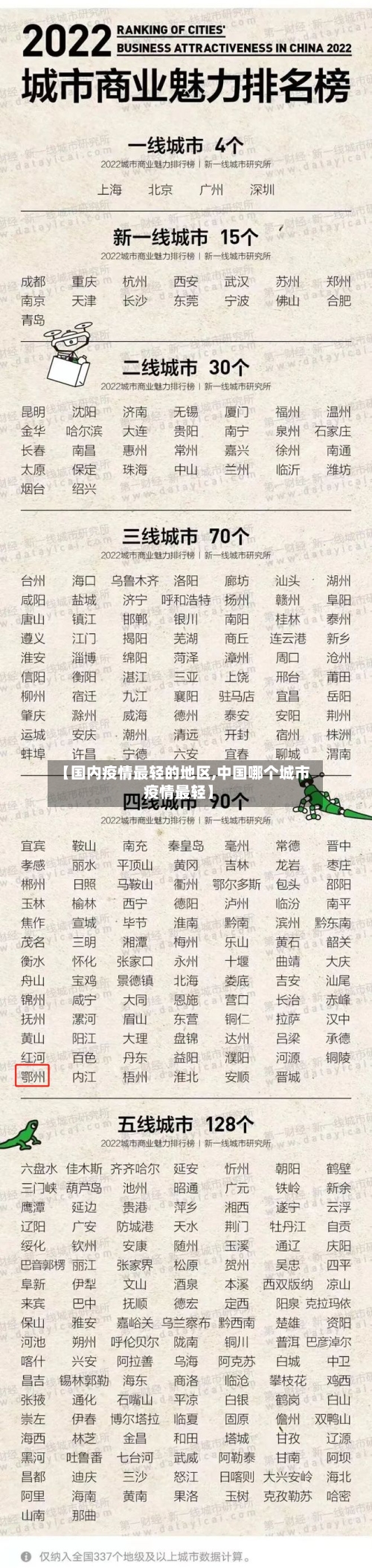 【国内疫情最轻的地区,中国哪个城市疫情最轻】-第1张图片