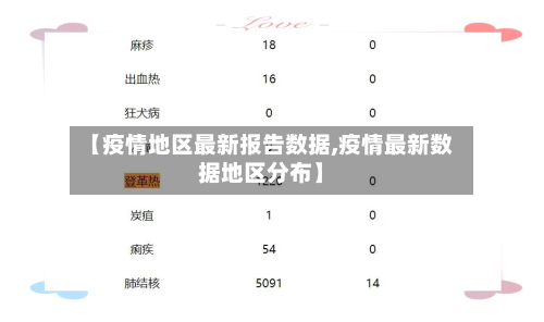 【疫情地区最新报告数据,疫情最新数据地区分布】-第1张图片