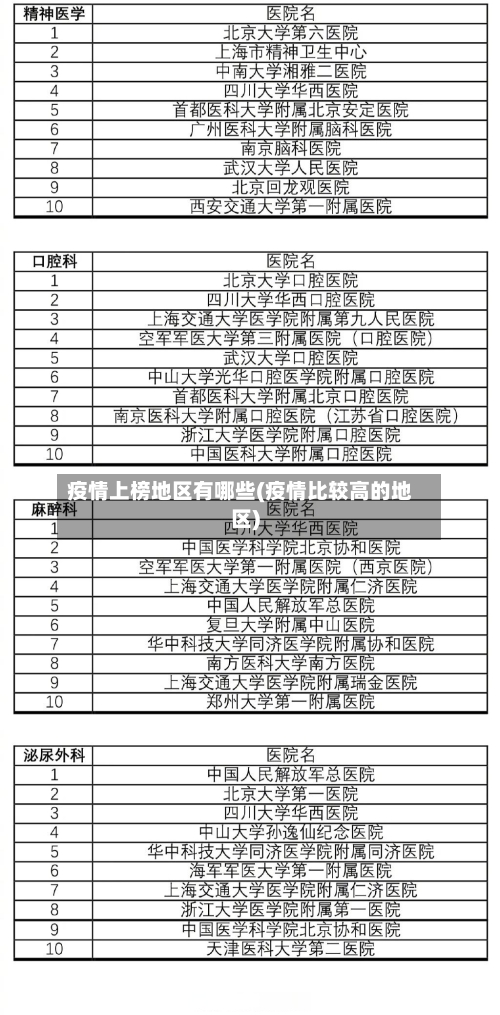 疫情上榜地区有哪些(疫情比较高的地区)-第1张图片
