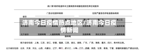 济南今日疫情热点地区/济南今日疫情新闻-第3张图片