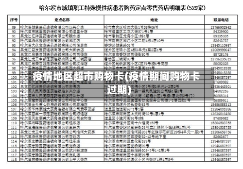 疫情地区超市购物卡(疫情期间购物卡过期)-第1张图片