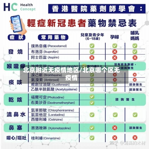 北京附近无疫情地区/北京哪个区无疫情-第1张图片