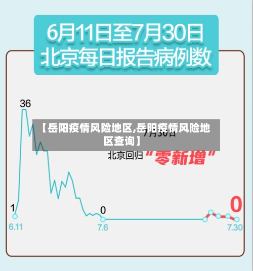 【岳阳疫情风险地区,岳阳疫情风险地区查询】-第1张图片