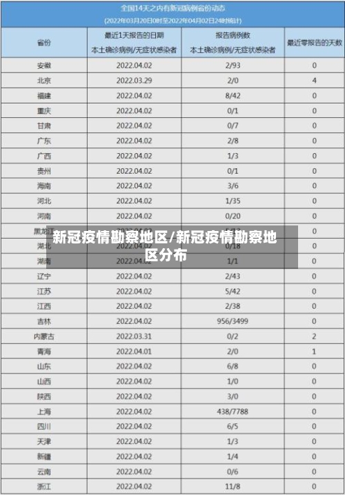 新冠疫情勘察地区/新冠疫情勘察地区分布-第3张图片