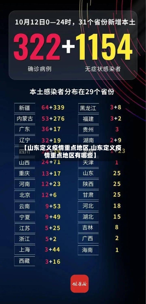 【山东定义疫情重点地区,山东定义疫情重点地区有哪些】-第1张图片