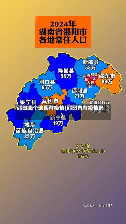 邵阳哪个地区有疫情(邵阳市有疫情吗)-第1张图片