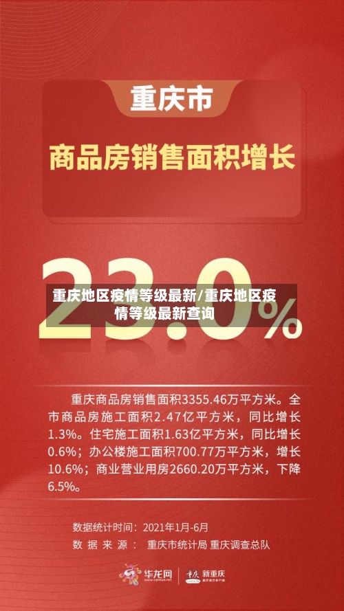 重庆地区疫情等级最新/重庆地区疫情等级最新查询-第1张图片