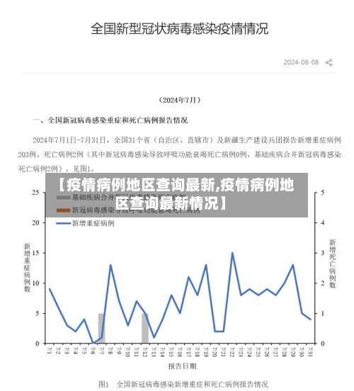 【疫情病例地区查询最新,疫情病例地区查询最新情况】-第1张图片