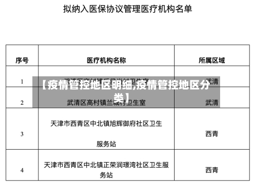 【疫情管控地区明细,疫情管控地区分类】-第1张图片