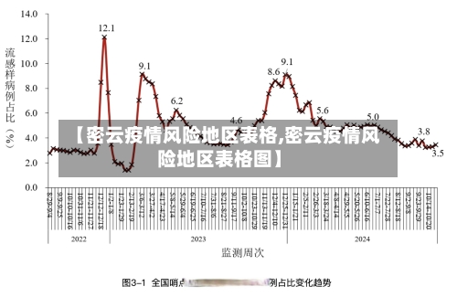 【密云疫情风险地区表格,密云疫情风险地区表格图】-第1张图片