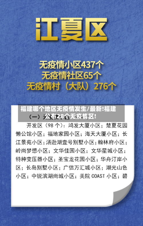 福建哪个地区无疫情发生/最新!福建公布28个无疫情区!-第1张图片