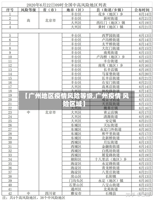 【广州地区疫情风险等级,广州疫情 风险区域】-第1张图片