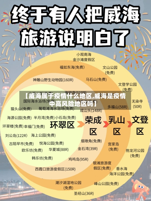 【威海属于疫情什么地区,威海是疫情中高风险地区吗】-第1张图片