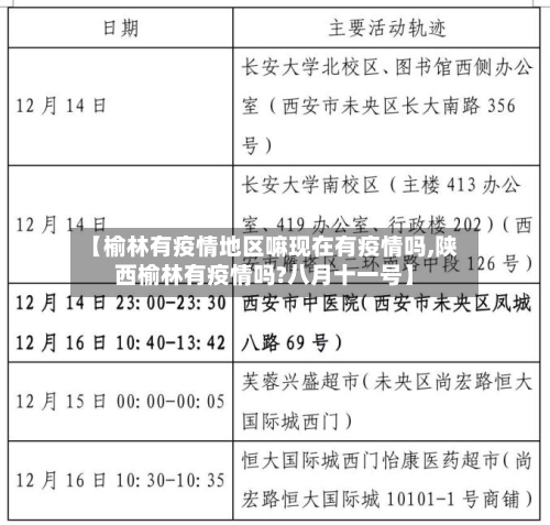 【榆林有疫情地区嘛现在有疫情吗,陕西榆林有疫情吗?八月十一号】-第1张图片