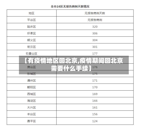 【有疫情地区回北京,疫情期间回北京需要什么手续】-第1张图片