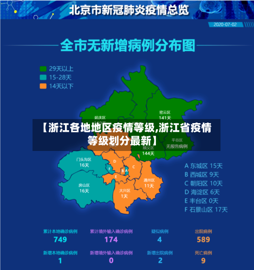 【浙江各地地区疫情等级,浙江省疫情等级划分最新】-第1张图片