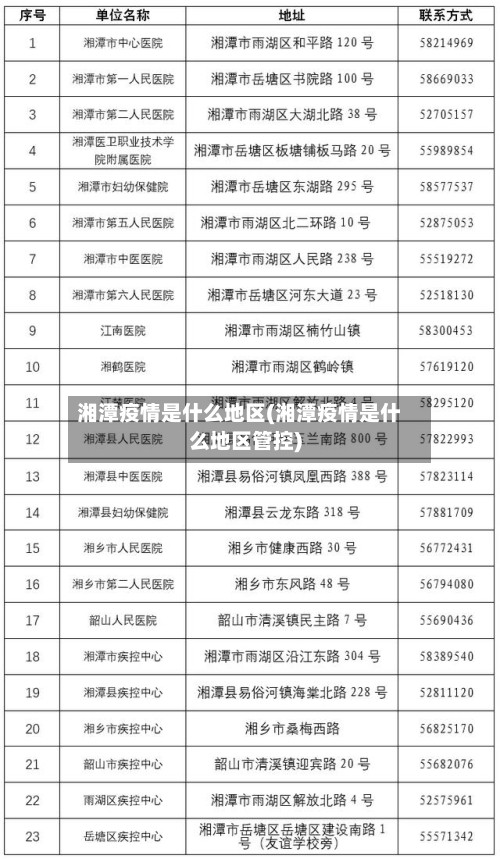 湘潭疫情是什么地区(湘潭疫情是什么地区管控)-第3张图片