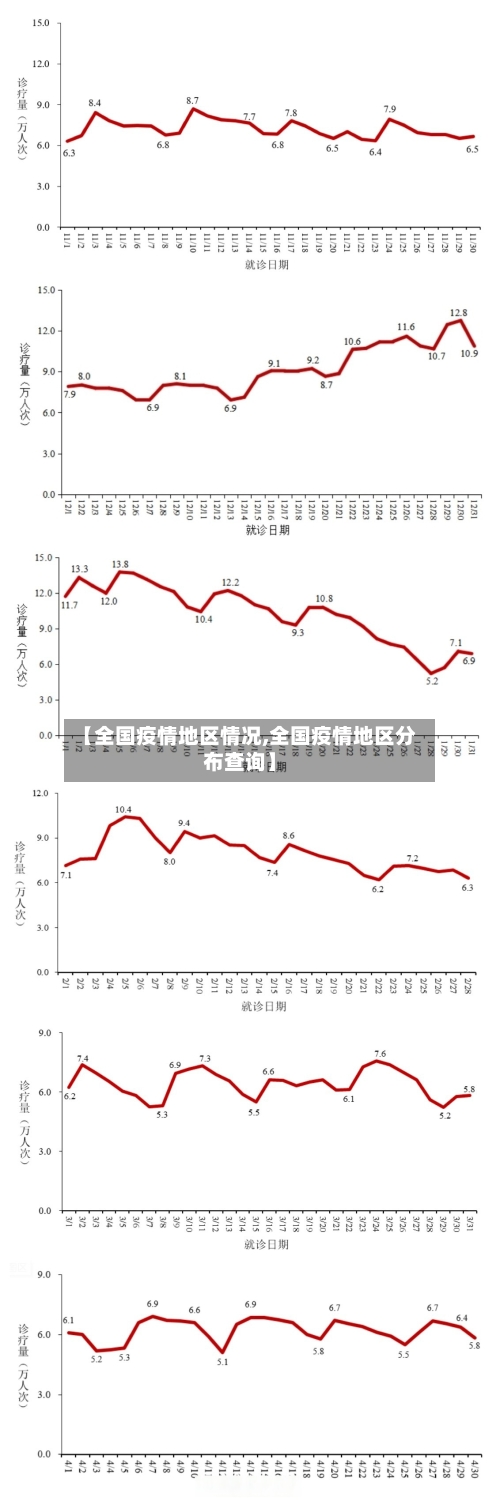 【全国疫情地区情况,全国疫情地区分布查询】-第2张图片