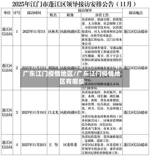 广东江门疫情地区/广东江门疫情地区有哪些-第2张图片