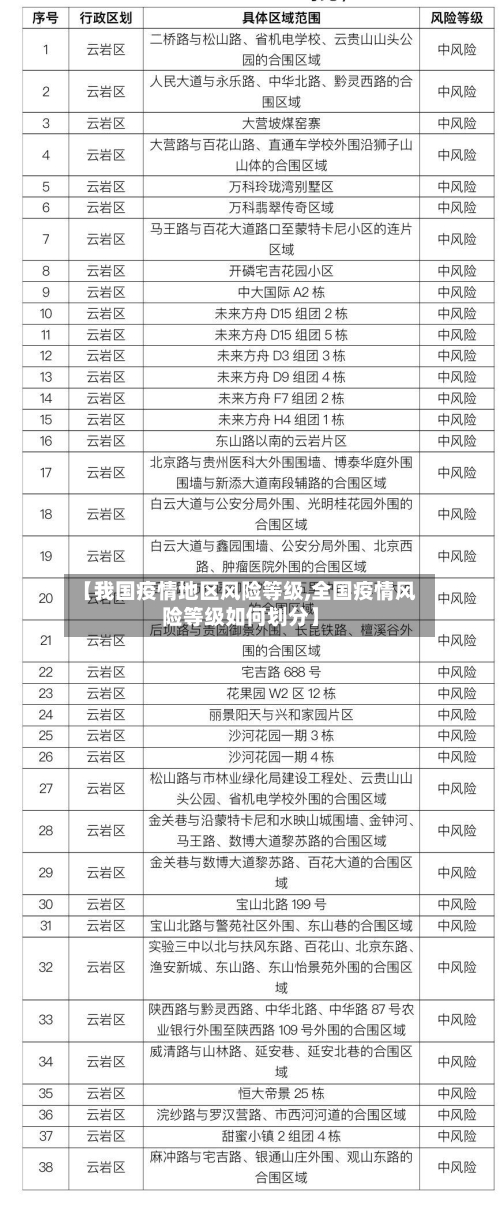 【我国疫情地区风险等级,全国疫情风险等级如何划分】-第1张图片